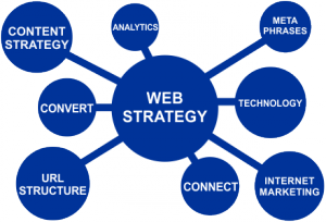 web strategy 300x204
